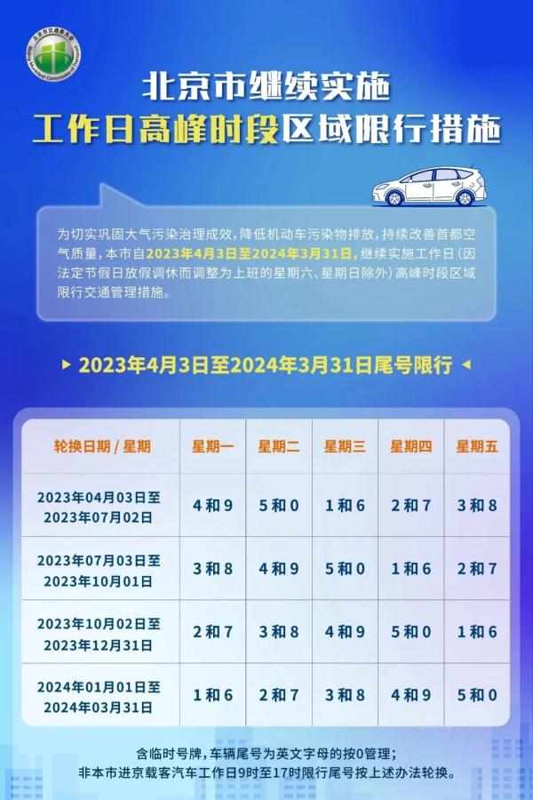 限行_2023年北京市车牌尾号限行规则_北京市工作日高峰时段区域限行交通管理措施