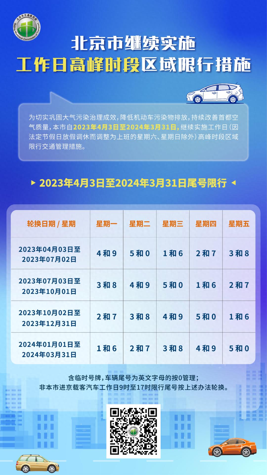 北京市机动车按车牌尾号工作日高峰时段区域限行通告_北京市工作日高峰时段区域限行交通管理措施_限行