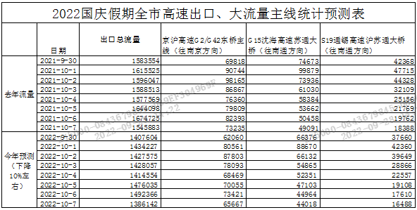 出行提示_苏州国庆假期交通路况预测_苏州国庆假期天气预报