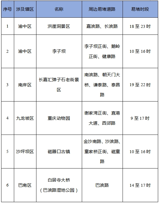 出行提示_重庆清明节交通出行提示_重庆清明祭扫陵园周边路况