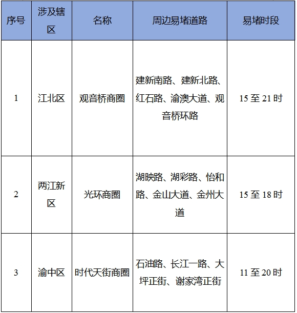 重庆清明节交通出行提示_出行提示_重庆清明祭扫陵园周边路况