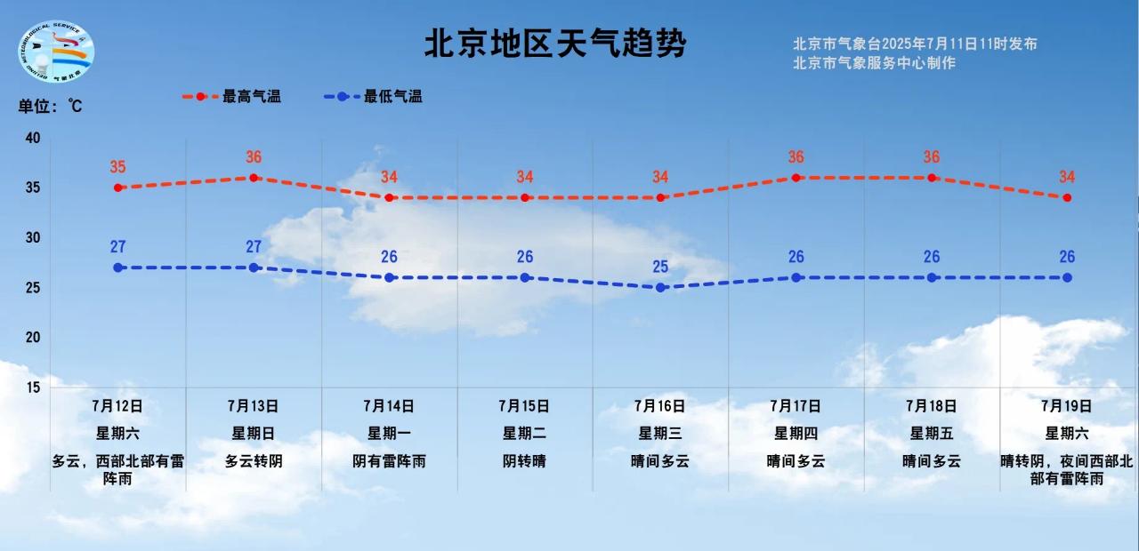 暑期地标景点出行安全_出行提示_周末临时交通管理措施