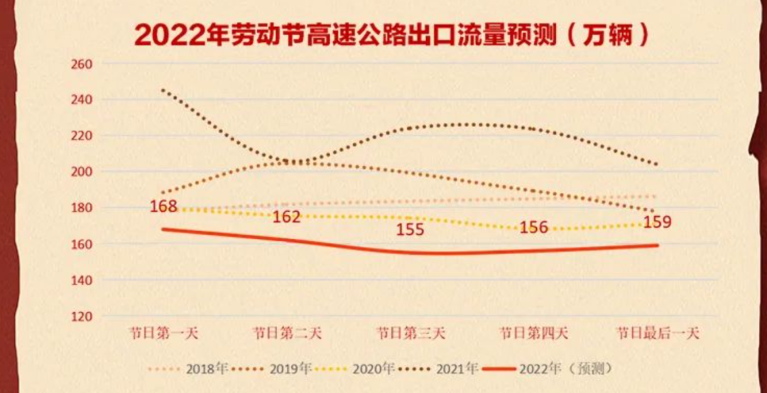 西安五一交通拥堵预测_出行提示_2022五一西安出行指南
