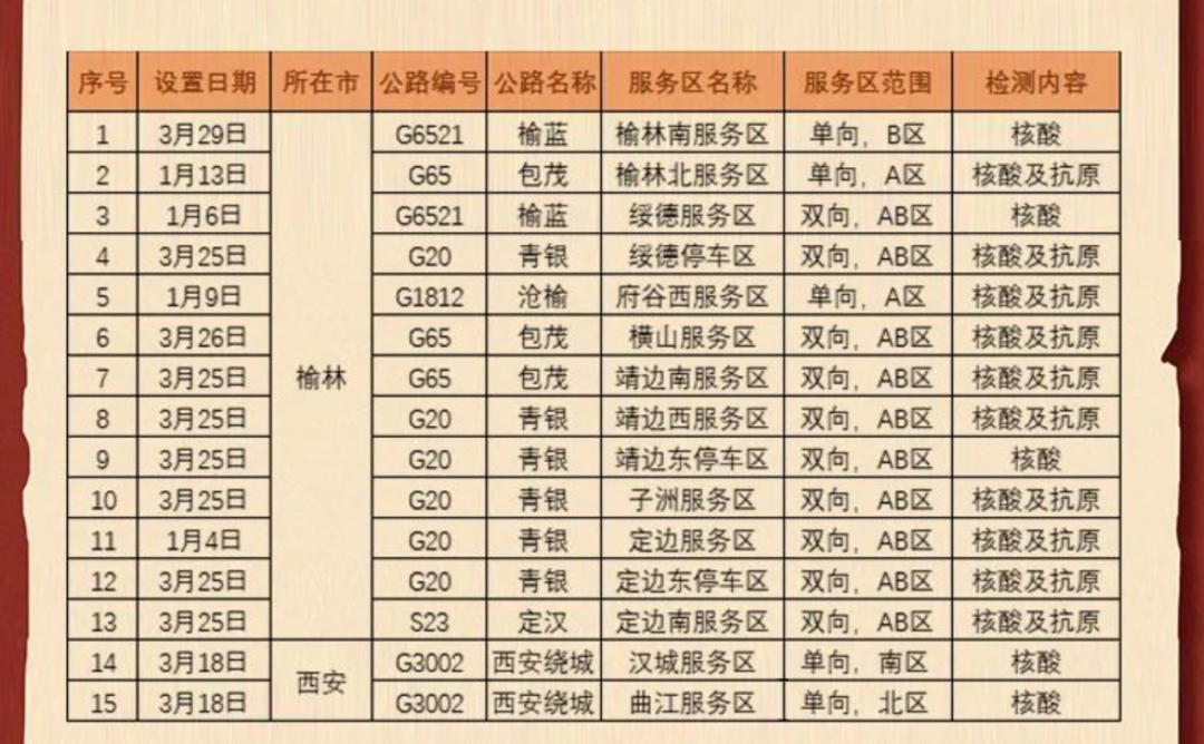 出行提示_2022五一西安出行指南_西安五一交通拥堵预测