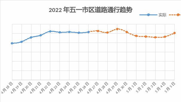 2022五一西安出行指南_出行提示_西安五一交通拥堵预测