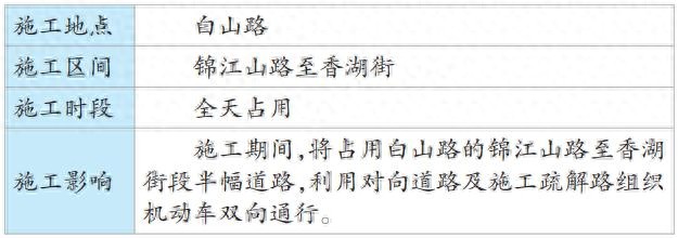 出行提示_沈阳交通流量高峰时段_沈阳易积水路段交通缓行提示