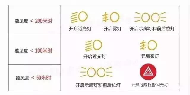 秋季雨天交通安全提示_国道567线事故多发路段_出行提示