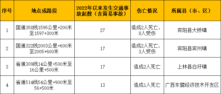出行提示_施工路段出行指南_高速公路轻微财损事故快处快赔指南