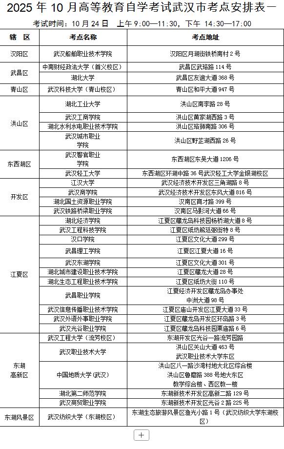 出行提示_武汉2025年自学考试出行指南_武汉2025年成人高考交通提示