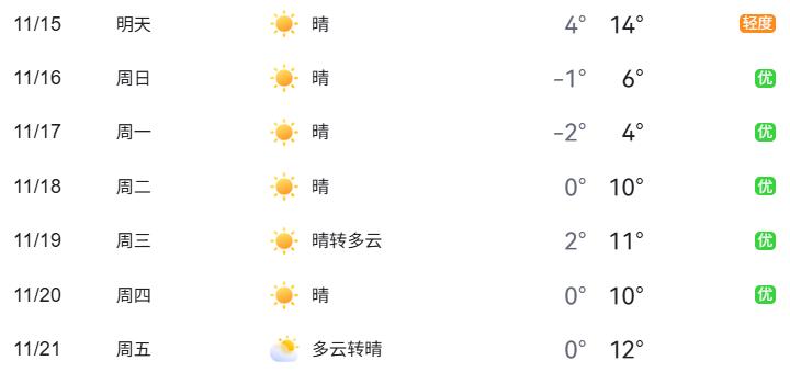 公园景区周边交通压力_北京周末交通预测预报_出行提示