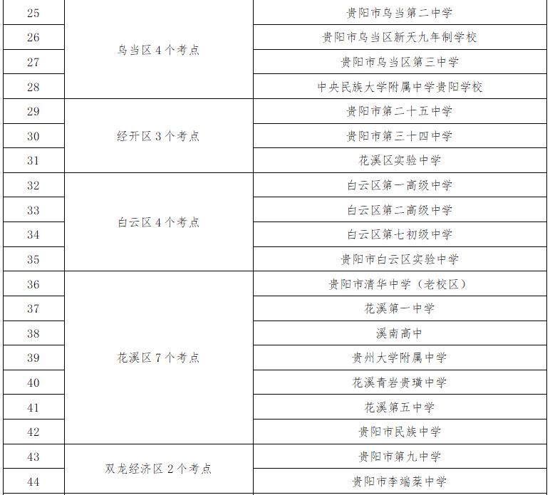 2025年贵阳中考时间表_贵阳中考考点周边交通拥堵分析_出行提示