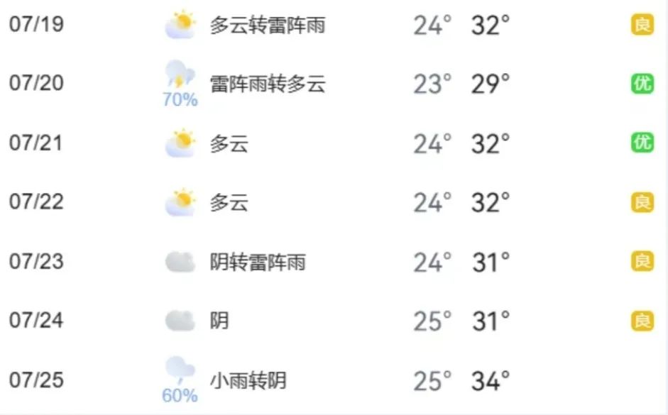 汛期雨天出行安全_周末大型活动交通管理_出行提示