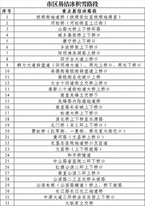 易积雪结冰路段出行指南_哈尔滨市降雪交通出行安全提示_出行提示