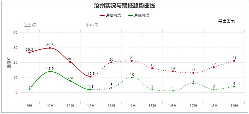 石家庄限行尾号5和0_限行_石家庄限行区域