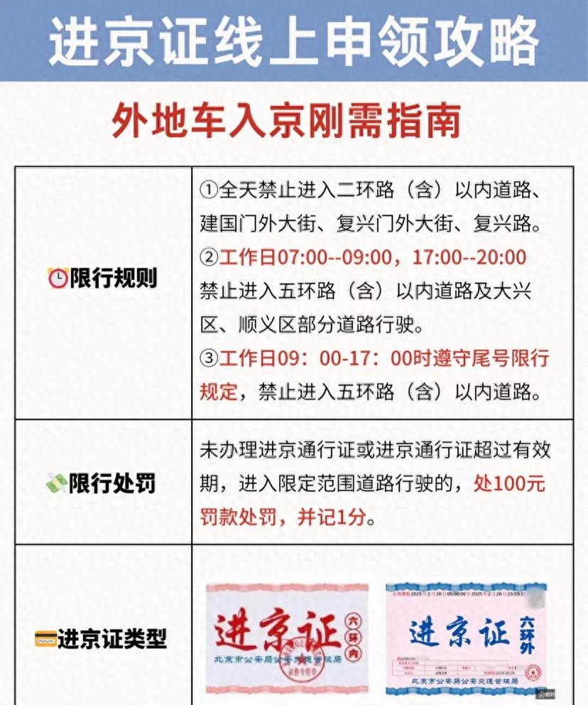 外地车进京限行规则_处罚标准_限行