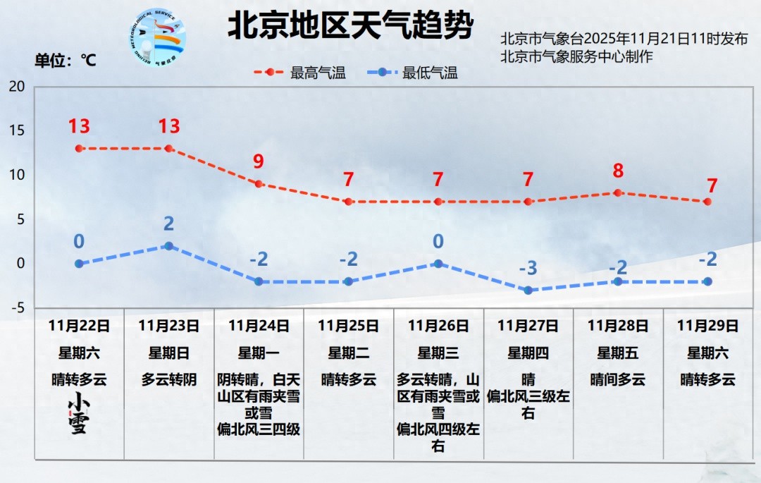 出行提示_周末活动场馆交通出行_北京市天气预报