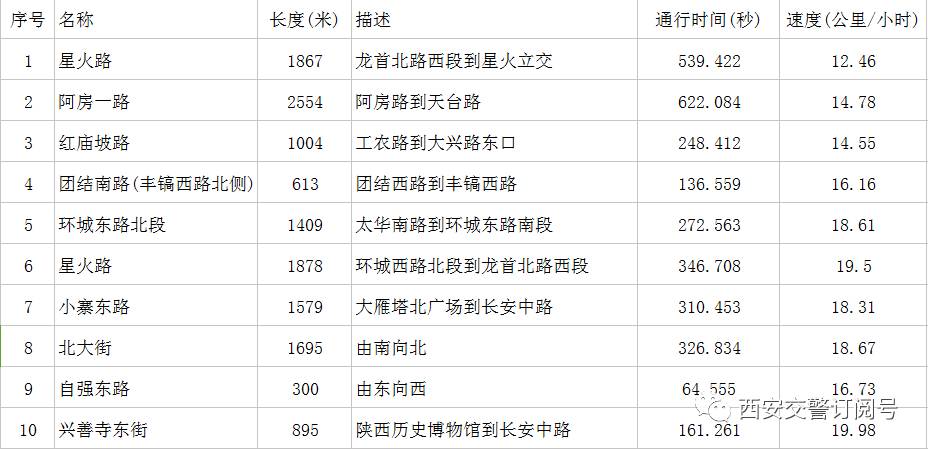 西安平安夜圣诞节交通管制_西安交警圣诞节交通措施_出行提示