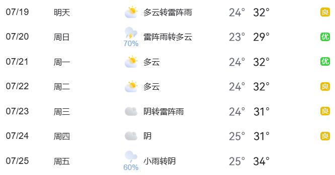 暑期出行热点交通预测_周末交通管理措施_出行提示
