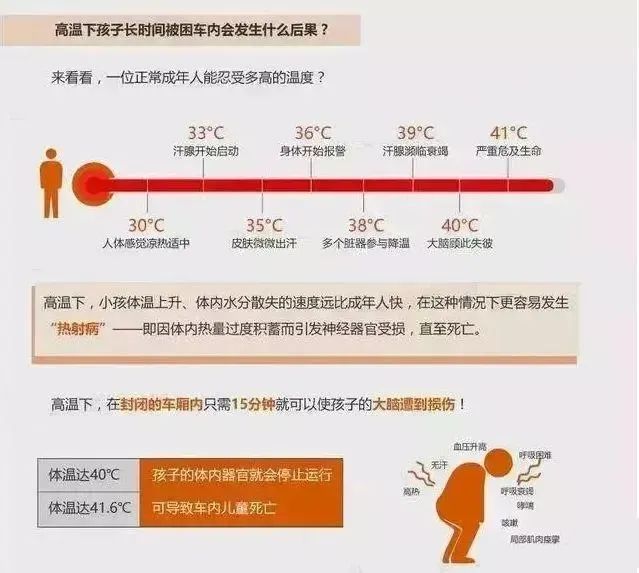 夏季高温交通安全注意事项_夏季雨天行车安全技巧_出行提示