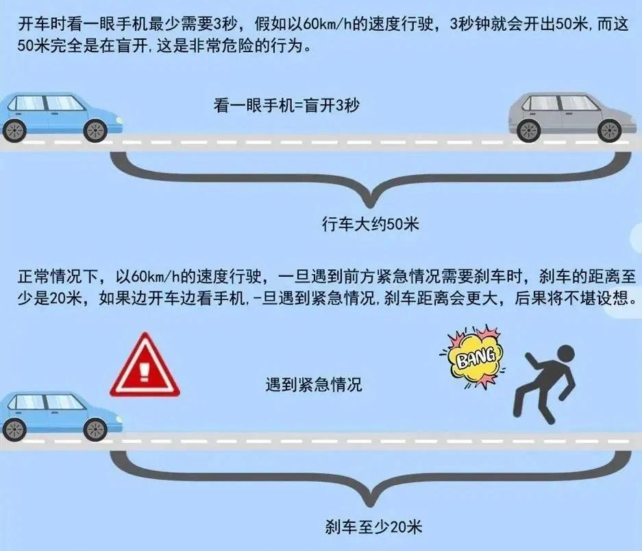 分心驾驶危害与预防_开车时接打电话的危害_出行提示