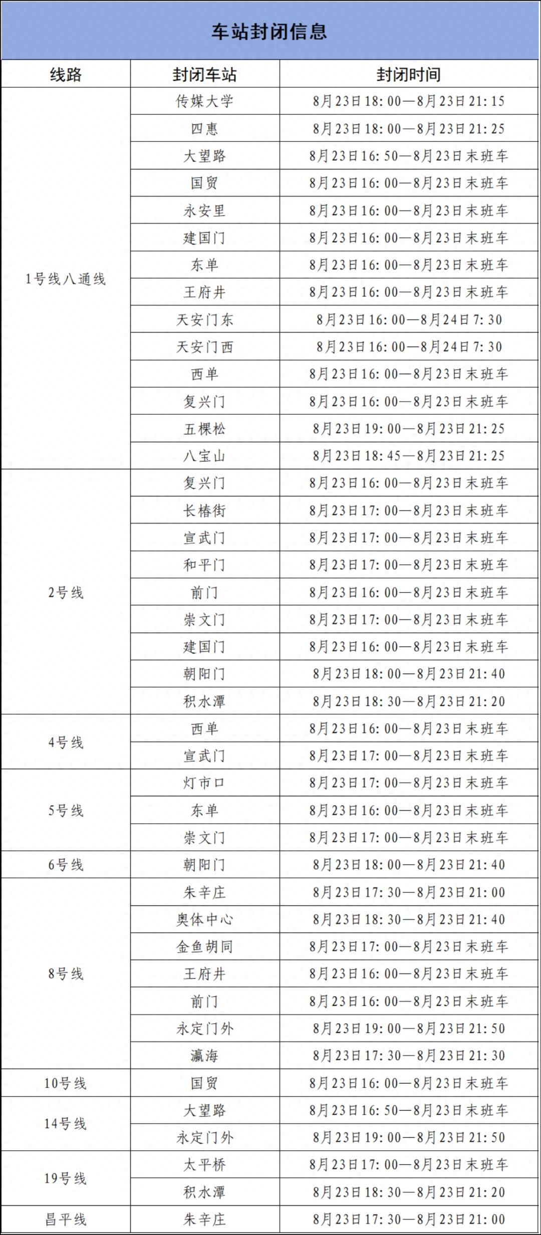 北京地铁专项活动期间运营调整_北京地铁部分车站出入口封闭_出行提示