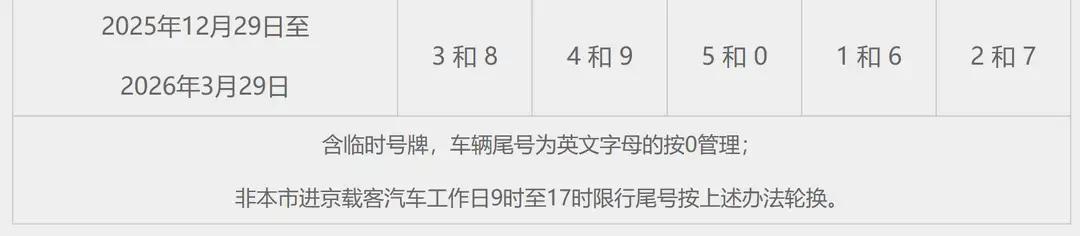 限行_北京尾号限行政策变化_北京尾号限行对生活的影响