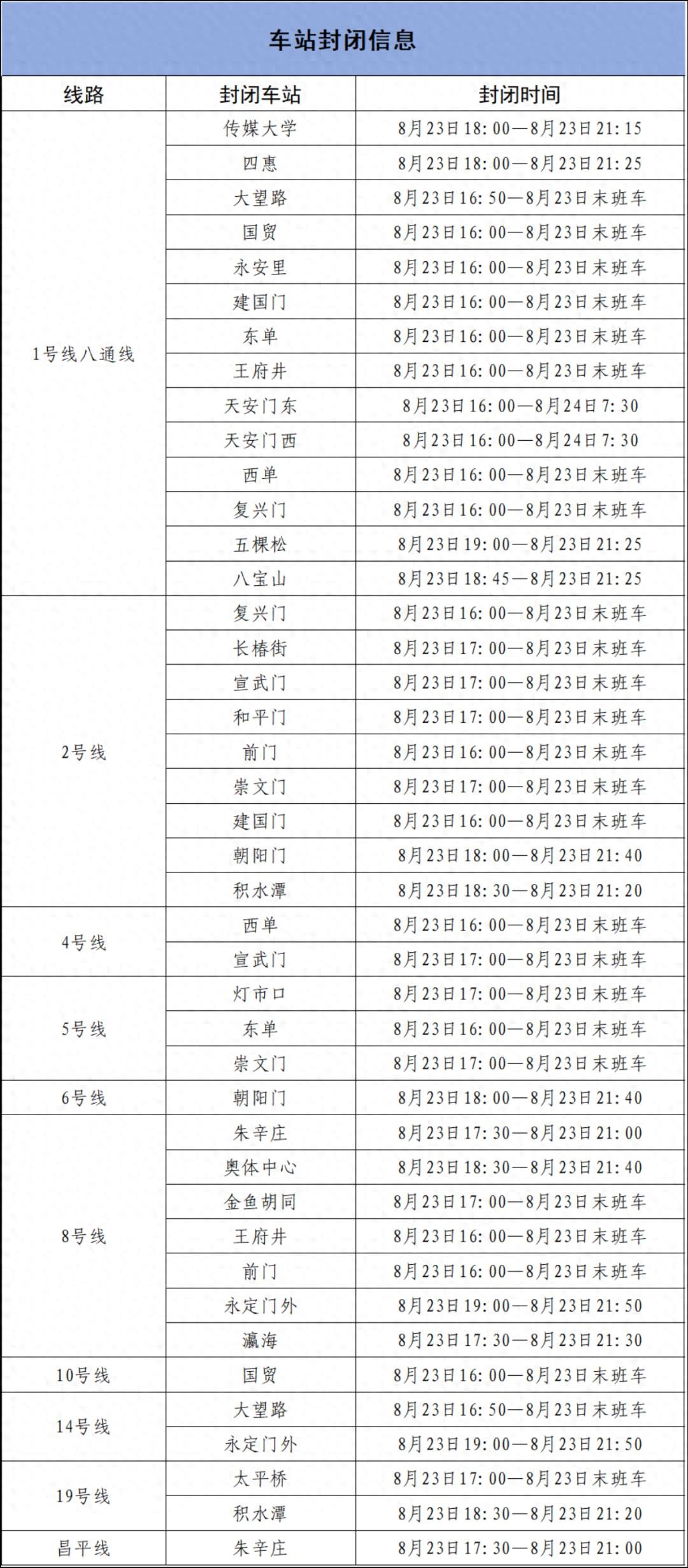 出行提示_北京地铁运营调整出行提示_北京地铁部分车站出入口封闭