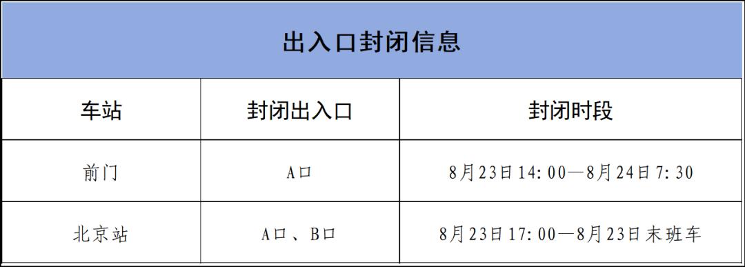北京地铁部分车站出入口封闭_北京地铁运营调整出行提示_出行提示