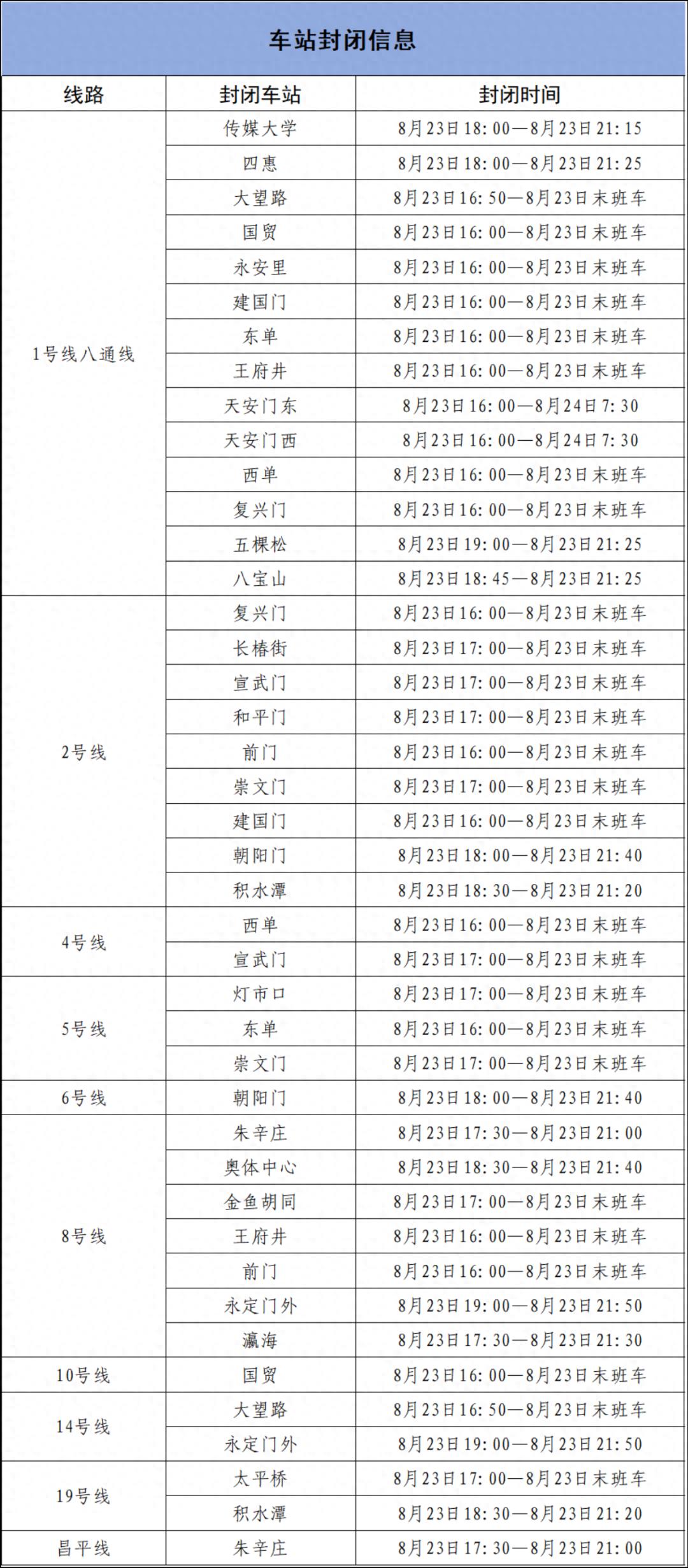 出行提示_北京地铁部分车站出入口封闭_北京地铁运营调整出行提示