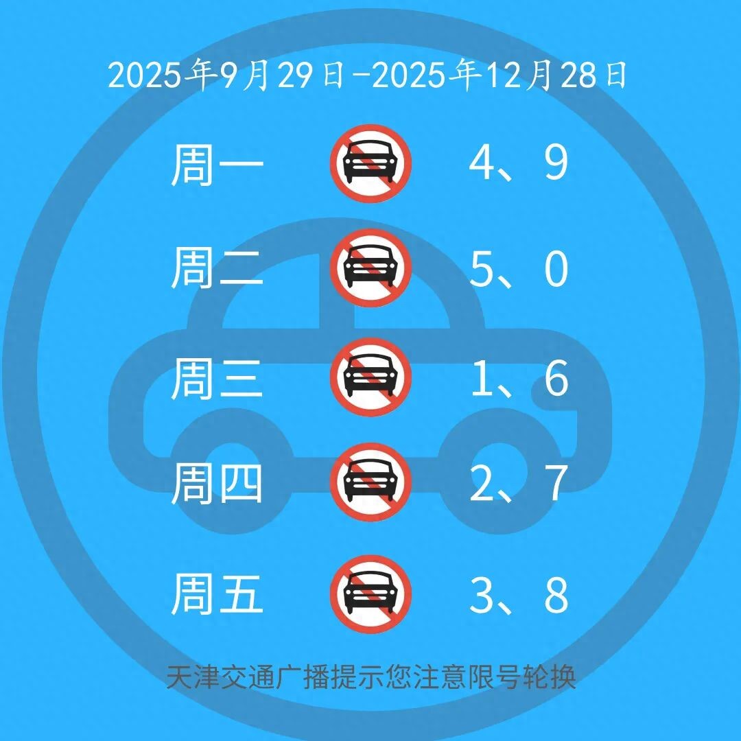 天津机动车尾号限行2025轮换_限行_天津外环线以内限行规定