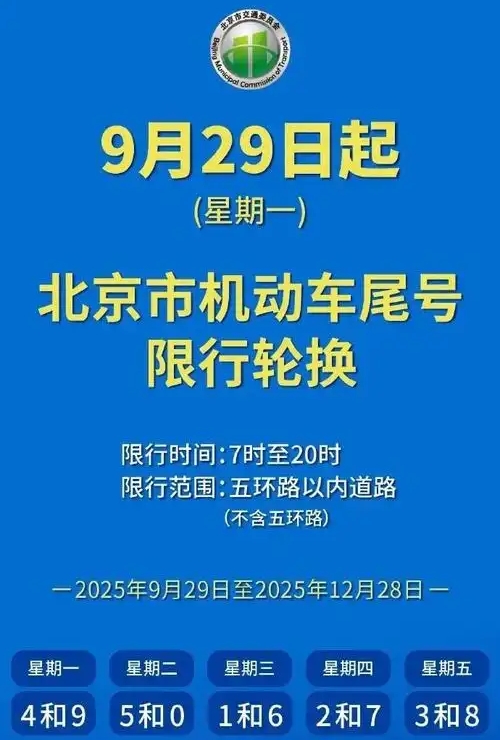 限行_北京机动车尾号限行轮换_2025北京尾号限行政策