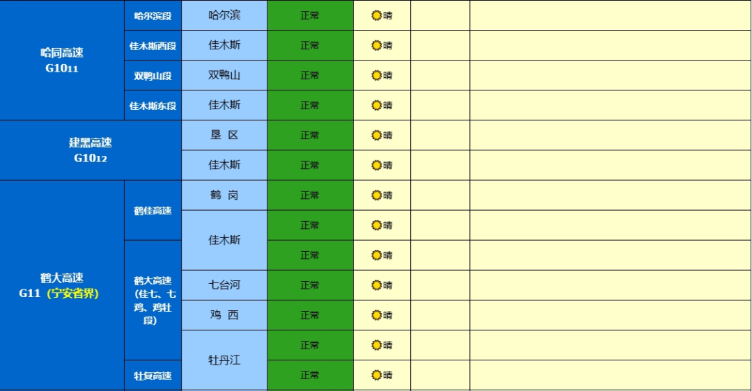 出行提示_哈尔滨雪天交通安全措施_哈尔滨冬季清冰雪工作方案