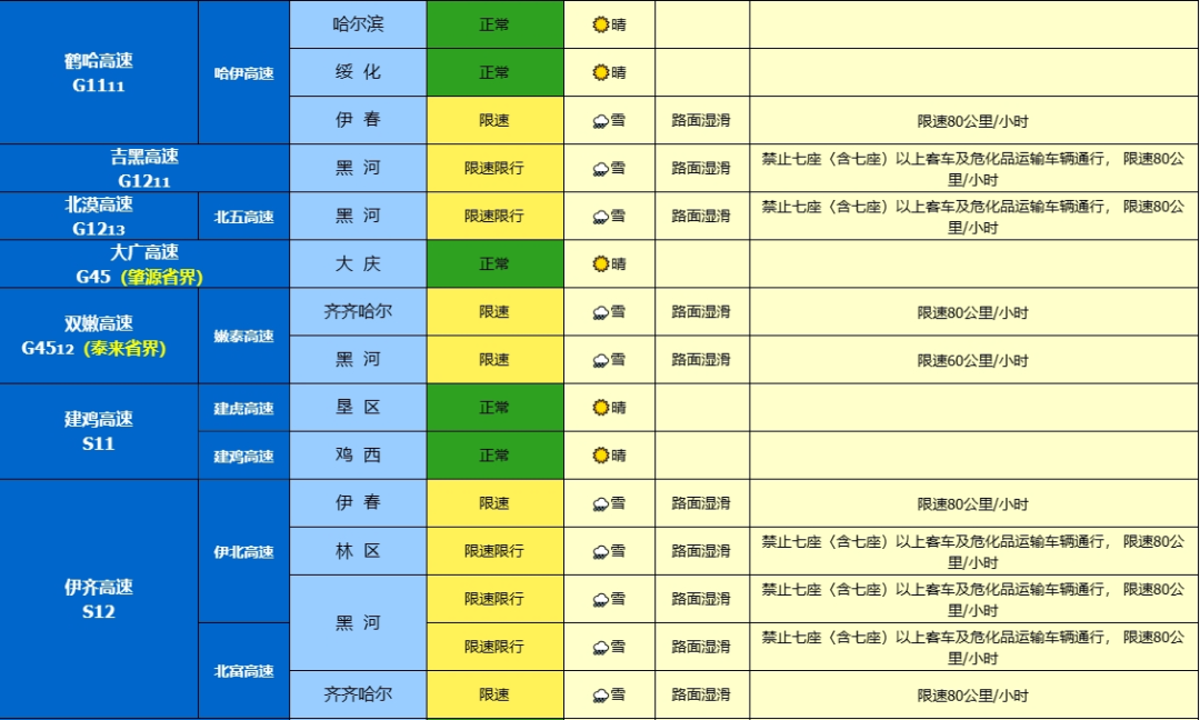 出行提示_哈尔滨冬季清冰雪工作方案_哈尔滨雪天交通安全措施