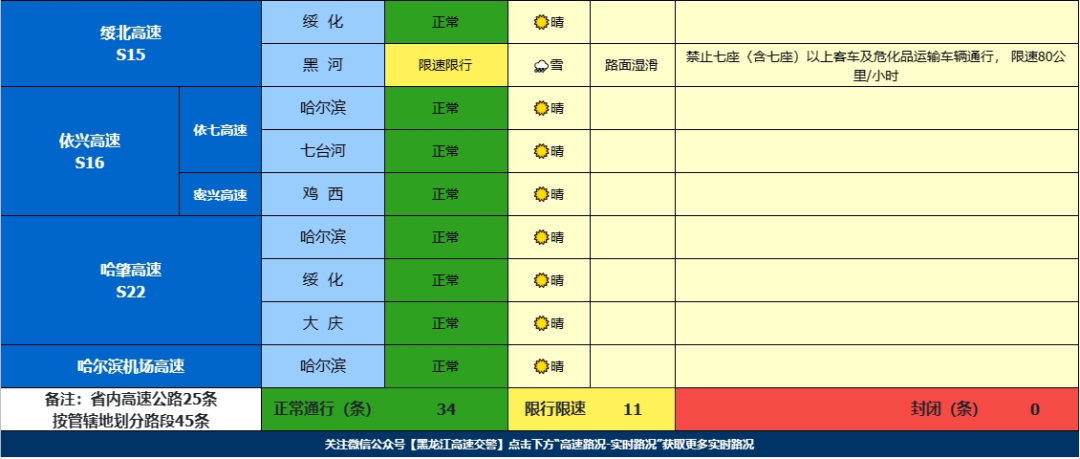 哈尔滨冬季清冰雪工作方案_哈尔滨雪天交通安全措施_出行提示