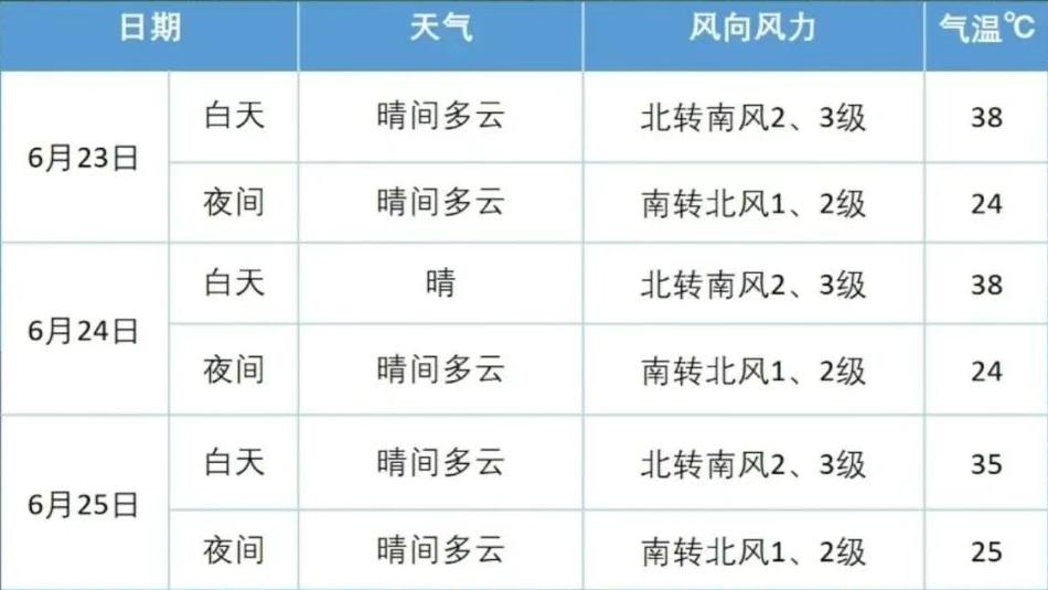 出行提示_中考期间交通管制措施_2025北京中考时间表