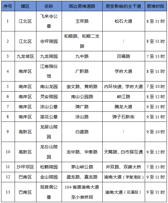 重庆清明节祭扫出行提示_重庆清明节学校出行提示_出行提示