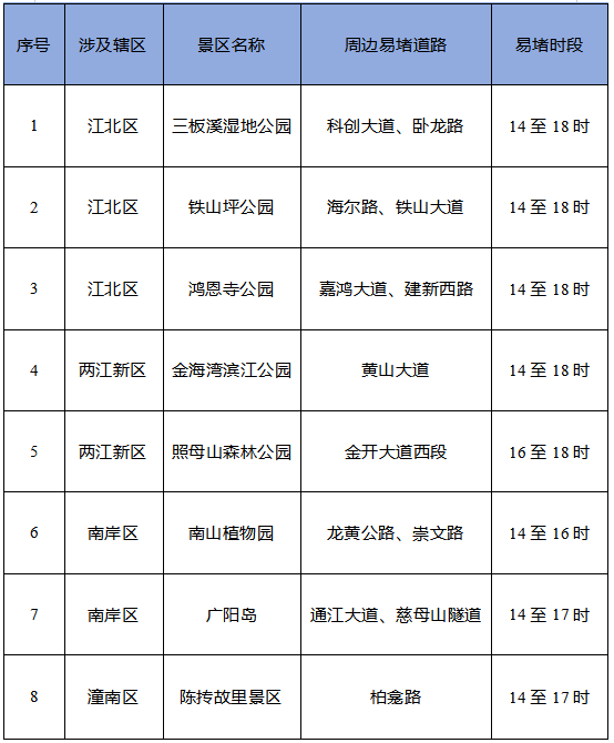 出行提示_重庆清明节祭扫出行提示_重庆清明节学校出行提示