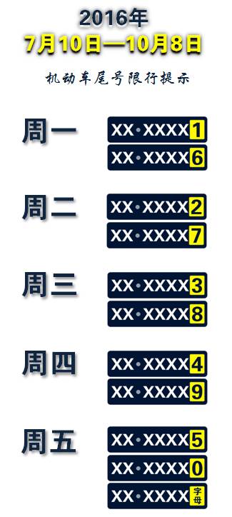 机动车限行尾号轮换 2016年7月10日-10月8日_限行_上海外环线限行措施