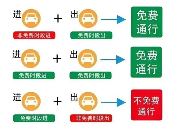 五一节丽江高速易拥堵路段_出行提示_丽江五一节交通安全