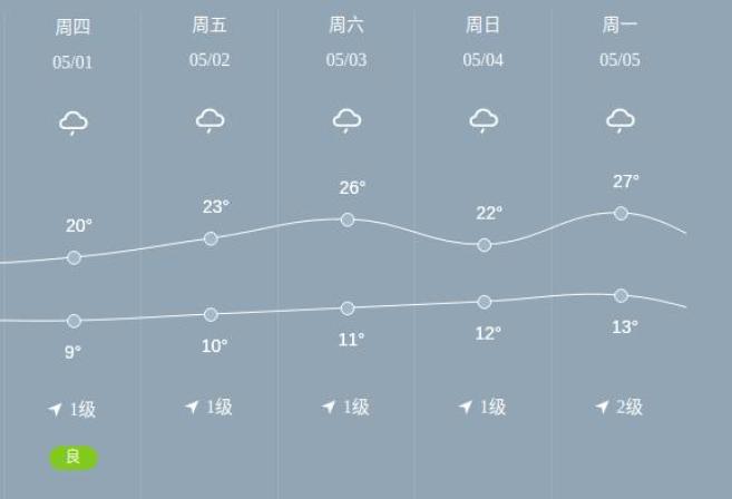 五一节丽江高速易拥堵路段_出行提示_丽江五一节交通安全