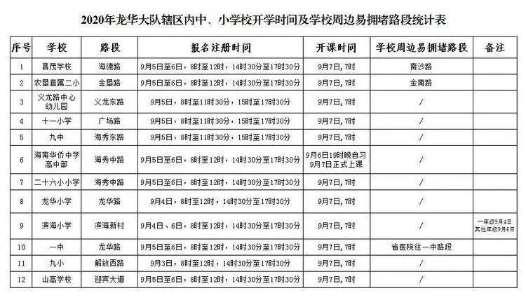 公交专用道通行时段_海口市秋季中小学开学交通出行提示_出行提示