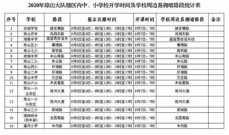 出行提示_公交专用道通行时段_海口市秋季中小学开学交通出行提示