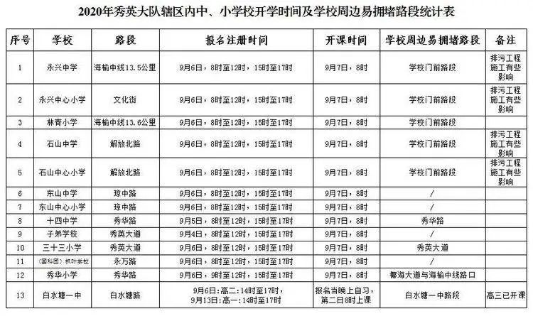 出行提示_公交专用道通行时段_海口市秋季中小学开学交通出行提示