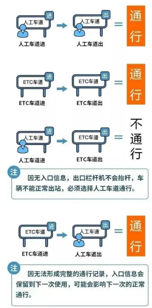 出行提示_ 五一贵阳交通出行提示 _