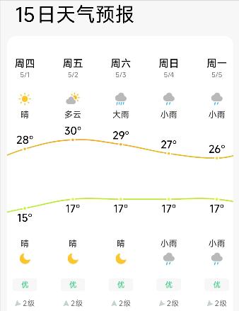出行提示__ 五一贵阳交通出行提示 