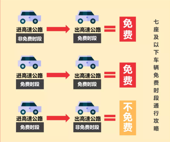 出行提示_ 春运高速免费时间表 _2024年春运自驾出行高峰
