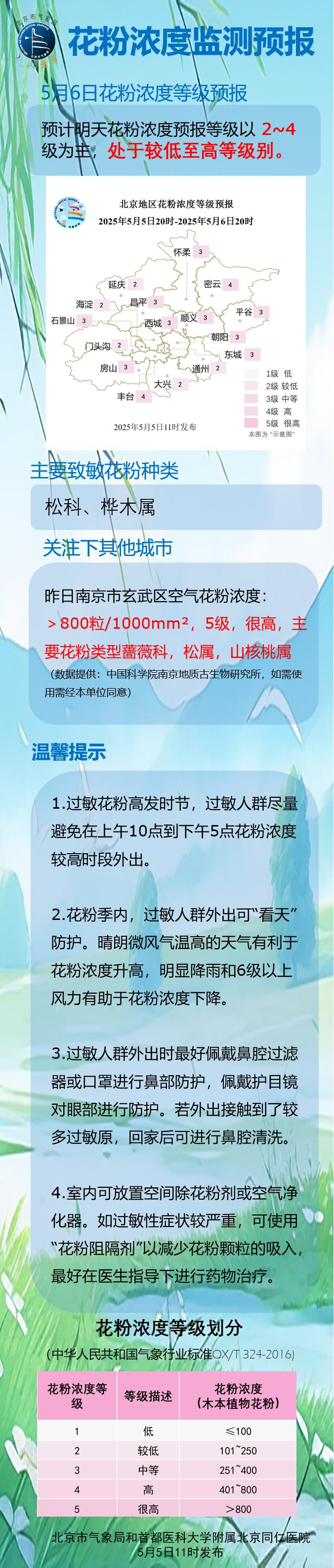 限行_北京空气质量指数23_北京限行尾号2和7