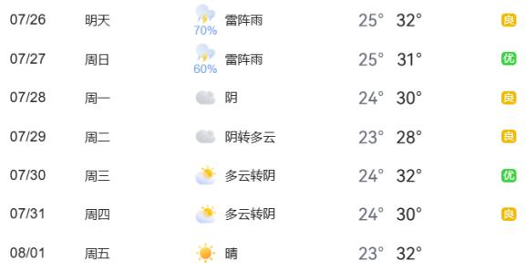 出行提示_周末大型活动交通管理_暑期地标景点出行安全
