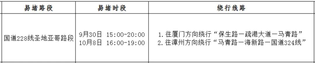 2025年国庆中秋假期高速公路免费通行时间_出行提示_漳州台商投资区国庆中秋道路交通安全两公布一提示