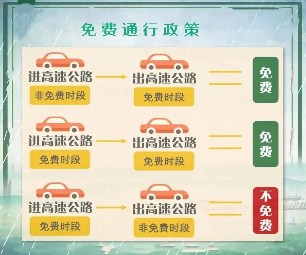 出行提示_河南高速免费通行时间及政策_河南高速国庆中秋出行提示